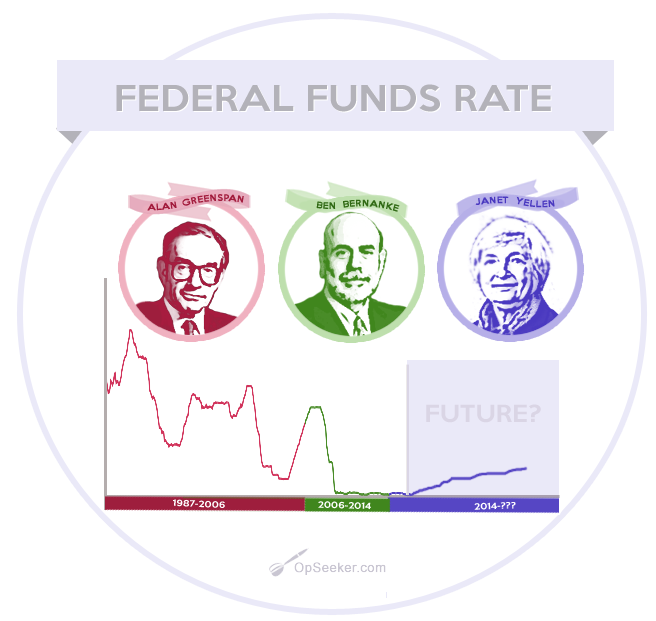 federal-funds-rate-infographics1