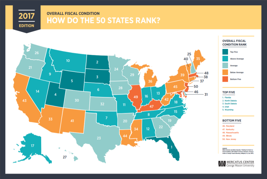 Ranking The States By How Well They Manage Their Cheddar
